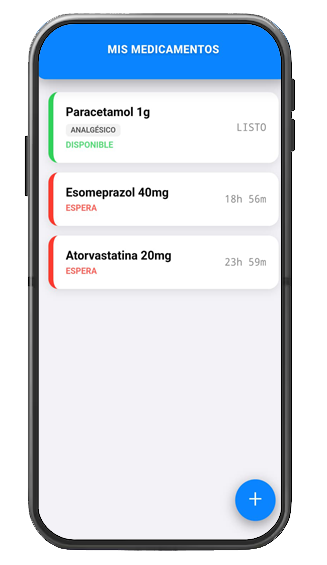 Lista de Medicamentos